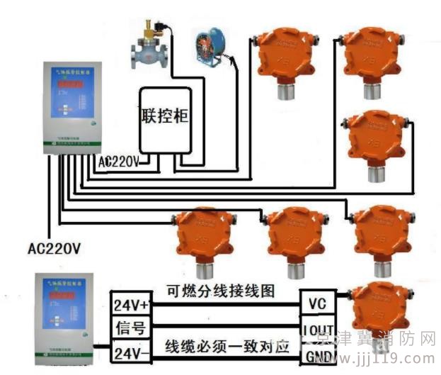 專業(yè)從事各類燃?xì)鈭缶O(shè)備安裝服務(wù),更有多型報警器選擇!廊坊地區(qū)專享！